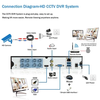 4K AHD Ultra HD 8CH DVR Komplekts H. 265 CCTV Kameras Drošības Sistēmas 8MP, CCTV System IS Āra Nakts Redzamības Video Novērošanas Komplekti