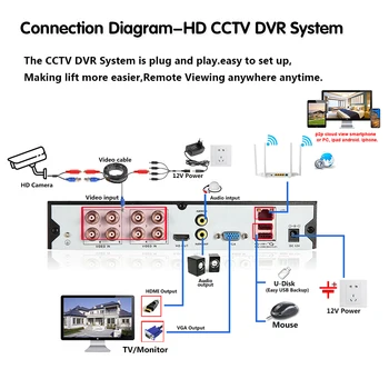 8 Kanālu 5MP CCTV DVR Drošības Kameras Sistēmas Komplekts Iekštelpu Kustības detektors, Video Novērošanas Kameras Sistēmas Komplekts 8CH XMEYE DVR Komplekts