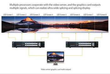 8K video procesors SC369 sērijas kontrolieris led pantalla led ultra light iekštelpu led sienas paneļu nomas biznesā