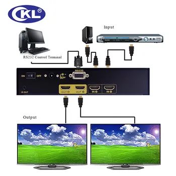 CKL 2 2 izeja HDMI Slēdzis Sadalītāja Kārba PC Monitors ar INFRASARKANO staru Tālvadības RS232 Vadības Atbalsta 3D 1080P CKL-222H