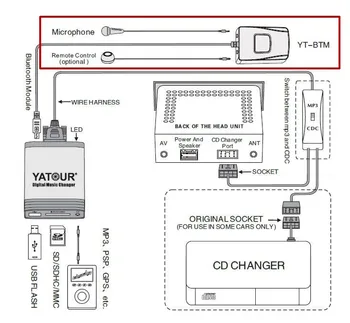 Yatour auto mp3 audio, lai Renault VDO Blaupunkt quadlock 12pin fakra 2009+ Digitālā CD mainītājs USB, SD, AUX un Bluetooth Adapteris