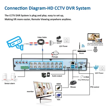 AHD DVR VRR 8CH 16CH Drošības Kameru Sistēmas 5MP CCTV Kameras Sistēma Ūdensizturīgs IS-CUT CCTV Video ierakstīšanas, Sejas Noteikšanas AVR Komplekts